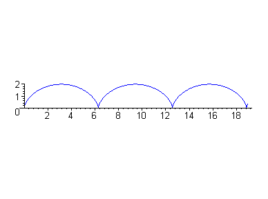 [Maple Plot]