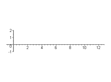 [Maple Plot]
