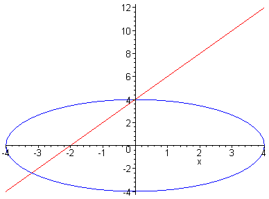 [Maple Plot]