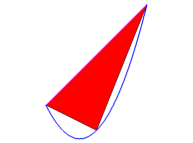 [Maple Plot]