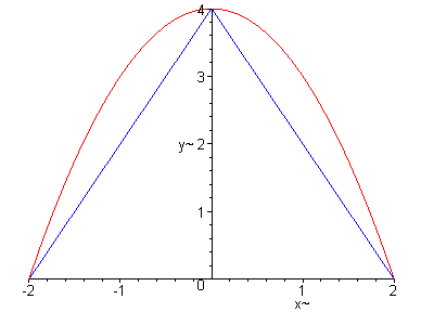 [Maple Plot]