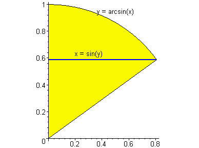 [Maple Plot]