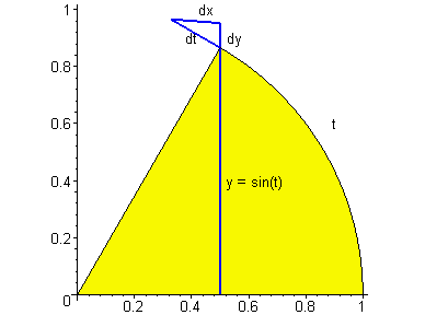 [Maple Plot]
