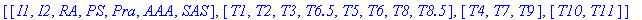 partition := [[I1, I2, RA, PS, Pra, AAA, SAS], [T1,...
