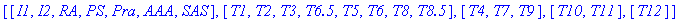 partition := [[I1, I2, RA, PS, Pra, AAA, SAS], [T1,...