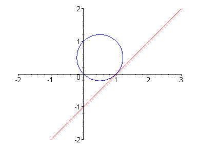 [Maple Plot]