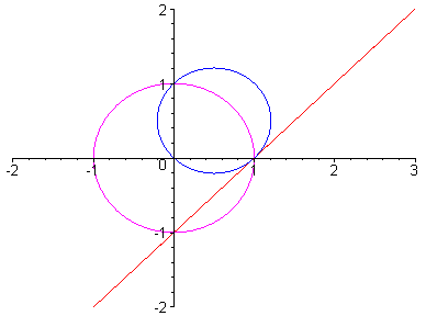 [Maple Plot]