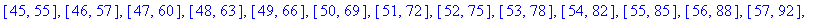 [Maple Math]