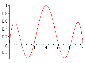 [Maple Plot]
