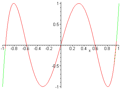 [Maple Plot]