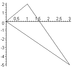 [Maple Plot]