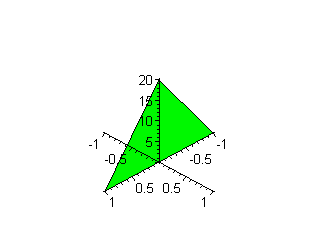 [Maple Plot]