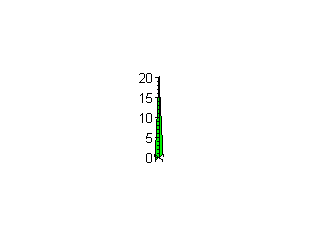 [Maple Plot]