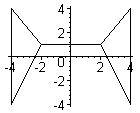 [Maple Plot]