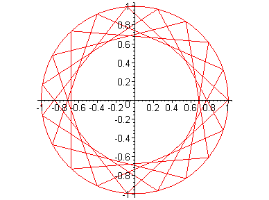[Maple Plot]