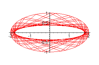 [Maple Plot]