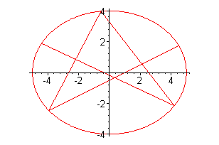 [Maple Plot]