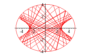 [Maple Plot]