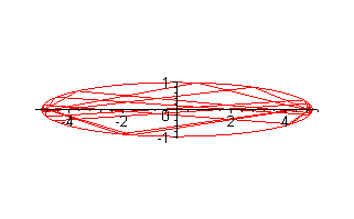 [Maple Plot]