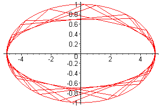 [Maple Plot]