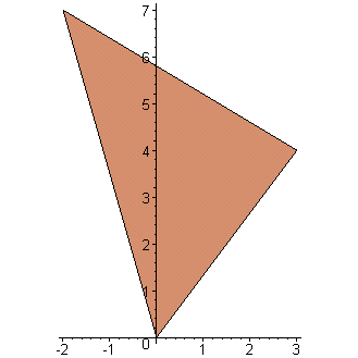 [Maple Plot]