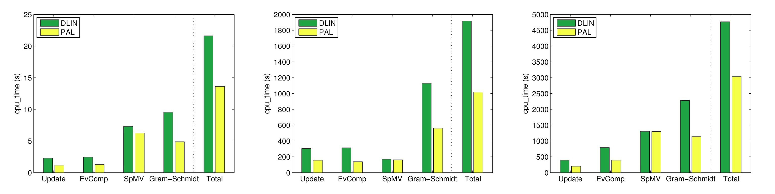Distribution of computed eigenvalues of the damped beam problem
