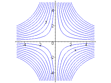 [Maple Plot]