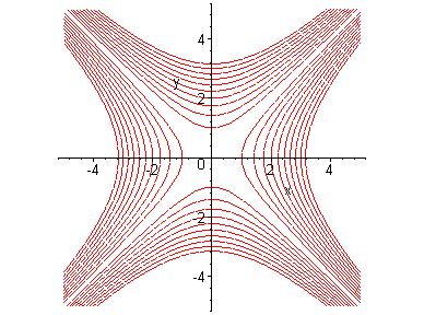 [Maple Plot]