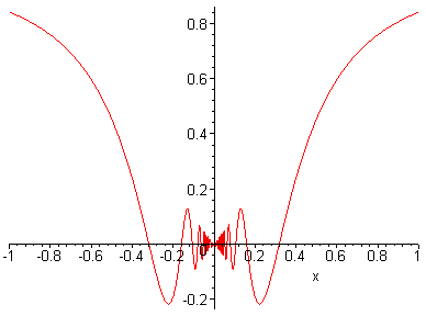 [Maple Plot]