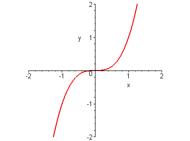 [Maple Plot]