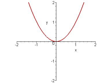 [Maple Plot]
