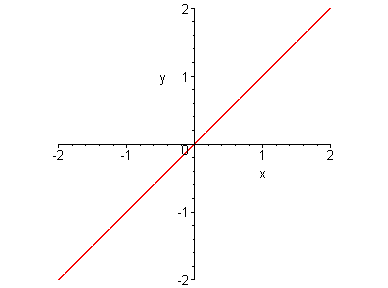 [Maple Plot]