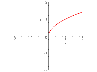 [Maple Plot]