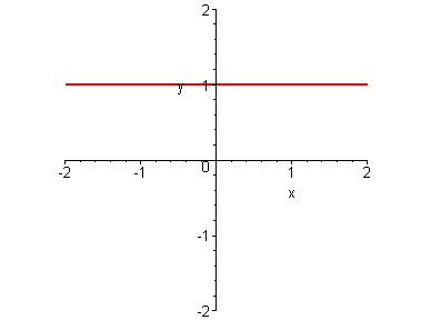 [Maple Plot]