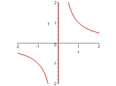 [Maple Plot]