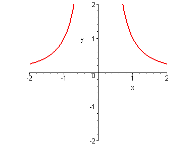 [Maple Plot]