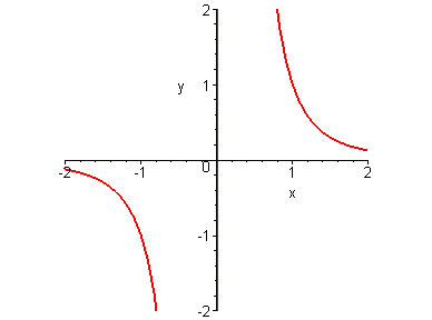 [Maple Plot]