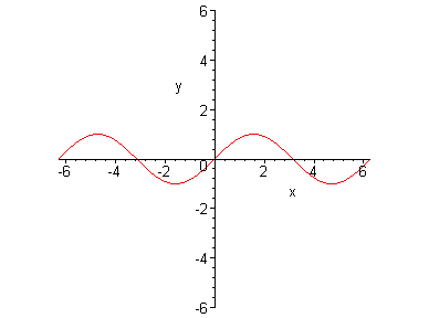 [Maple Plot]