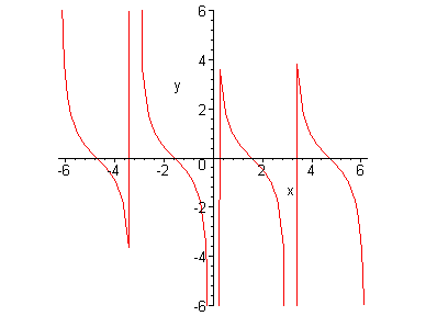[Maple Plot]