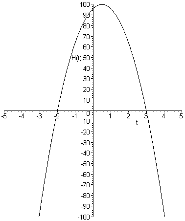[Maple Plot]