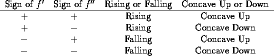 tabular21