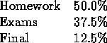 tabular29