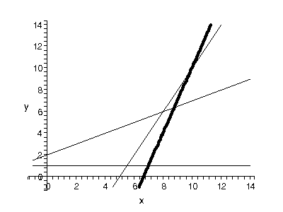 [Plot]