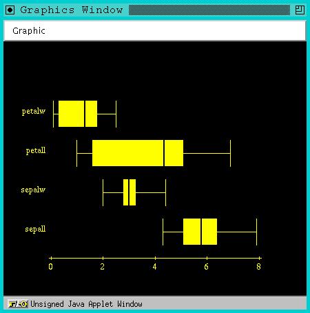 Color Boxplot in WebStat