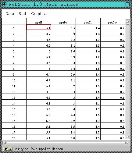 Iris Data in WebStat