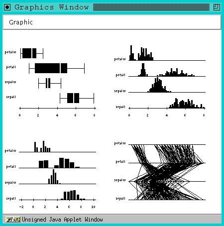 Multiple plots for the Iris data in WebStat