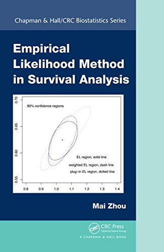 Empirical Likelihood Method in Survival Analysis, 2016