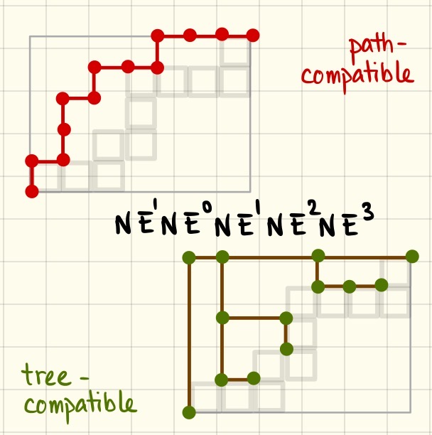 nu-Dyck path and a nu-tree