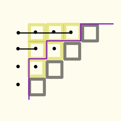 a unified diagram