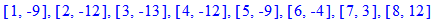 [1, -9], [2, -12], [3, -13], [4, -12], [5, -9], [6, -4], [7, 3], [8, 12]
